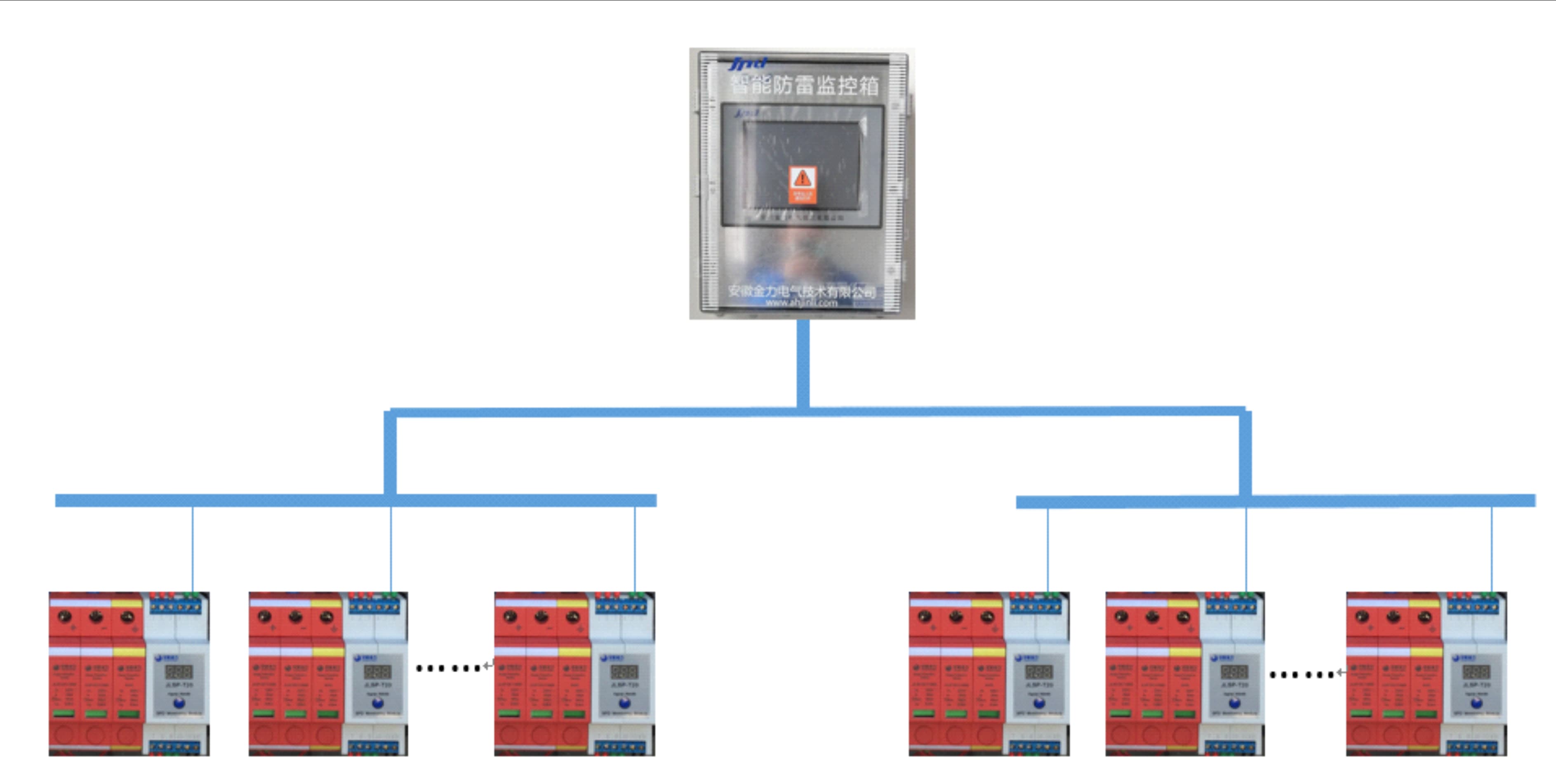 surge protection devices manufacturer