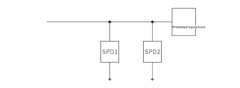 SPD enerji koordinasyonu nedir?