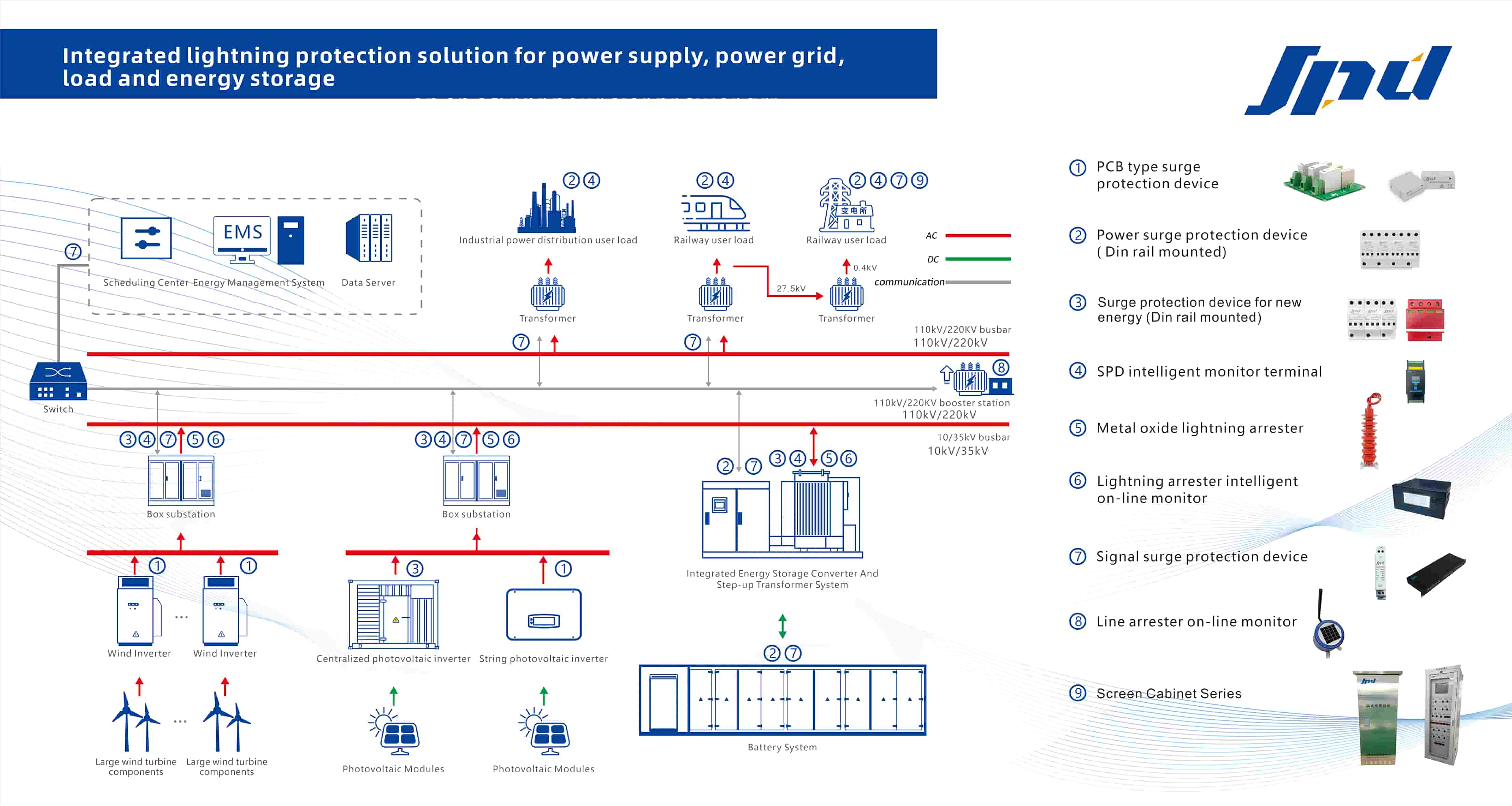 Jinli Electric'in enerji üretimi, şebeke, yük ve depolama için entegre yıldırım koruma çözümü - enerji güvenliği için yeni bir savunma hattı inşa ediyor
