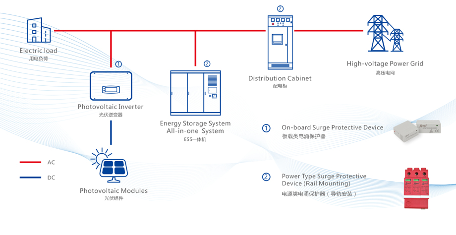 Energy storage terminology and system lightning protection solutions